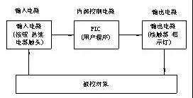 柜内接线_接线柜子的原理图怎么看_控制柜接线图